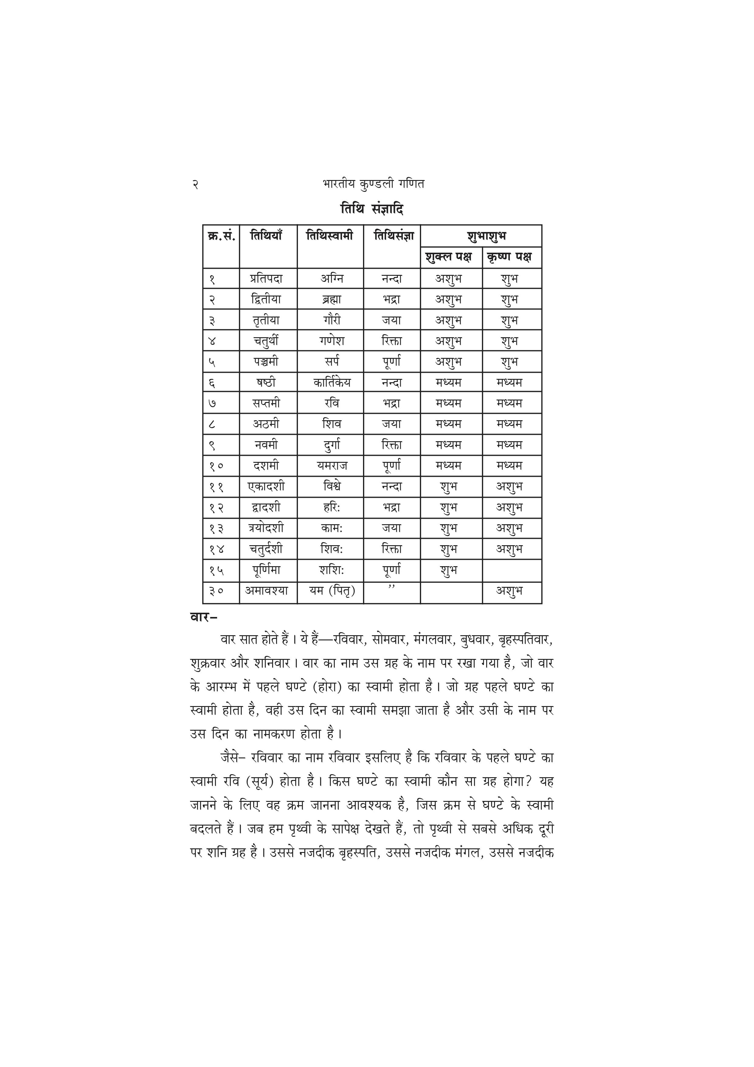 Bharatiya Kundali Ganit