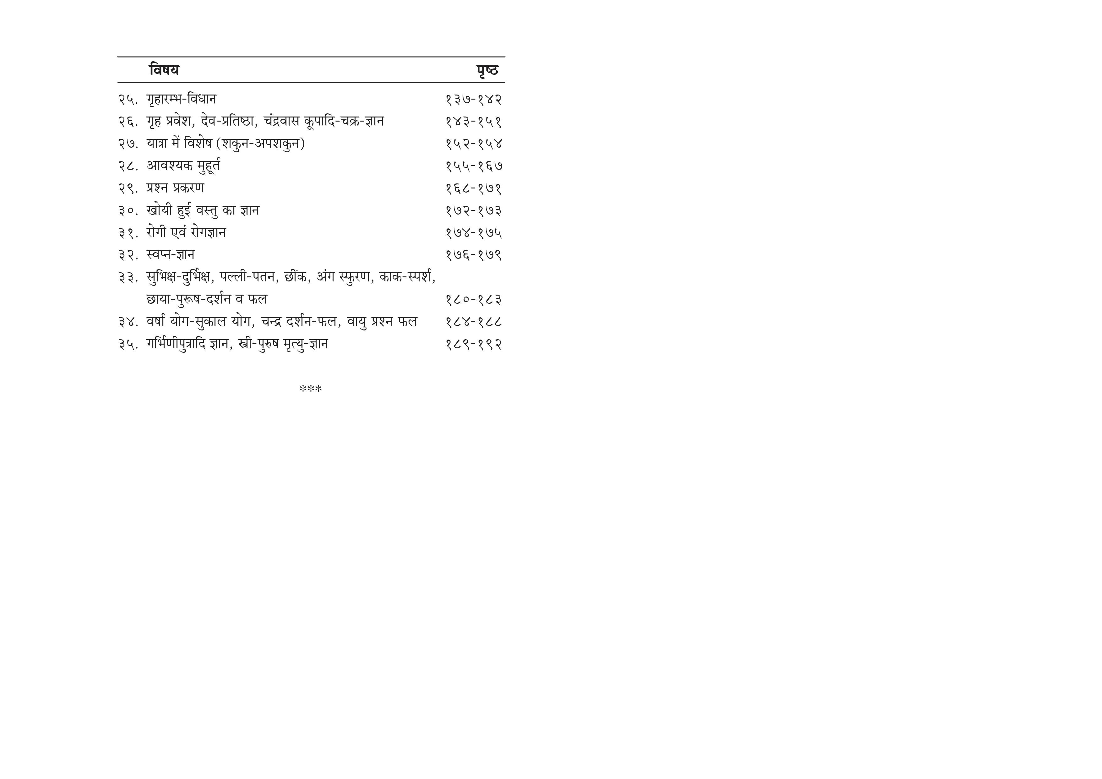 Janm Kundali - Grahyogphal