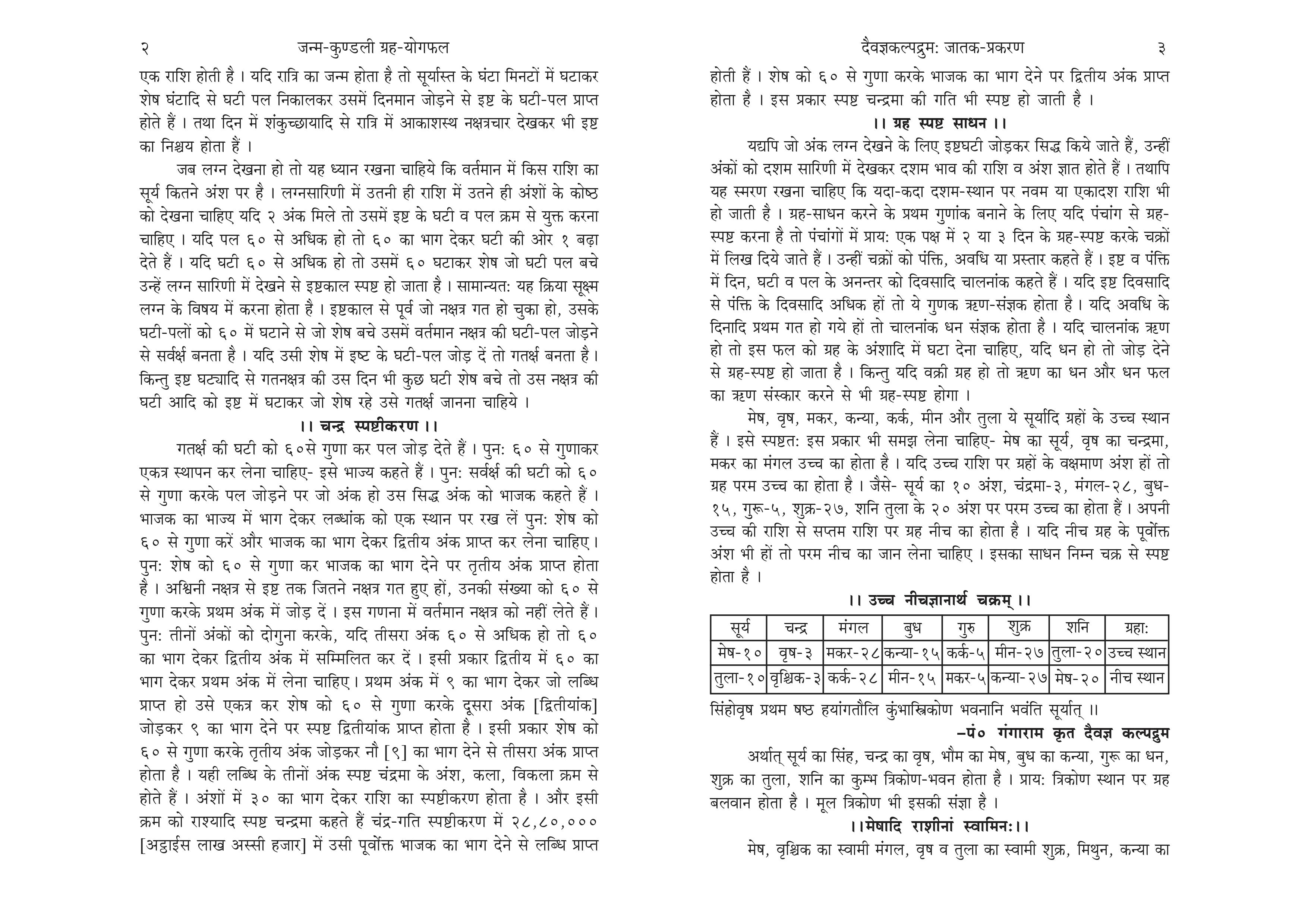 Janm Kundali - Grahyogphal